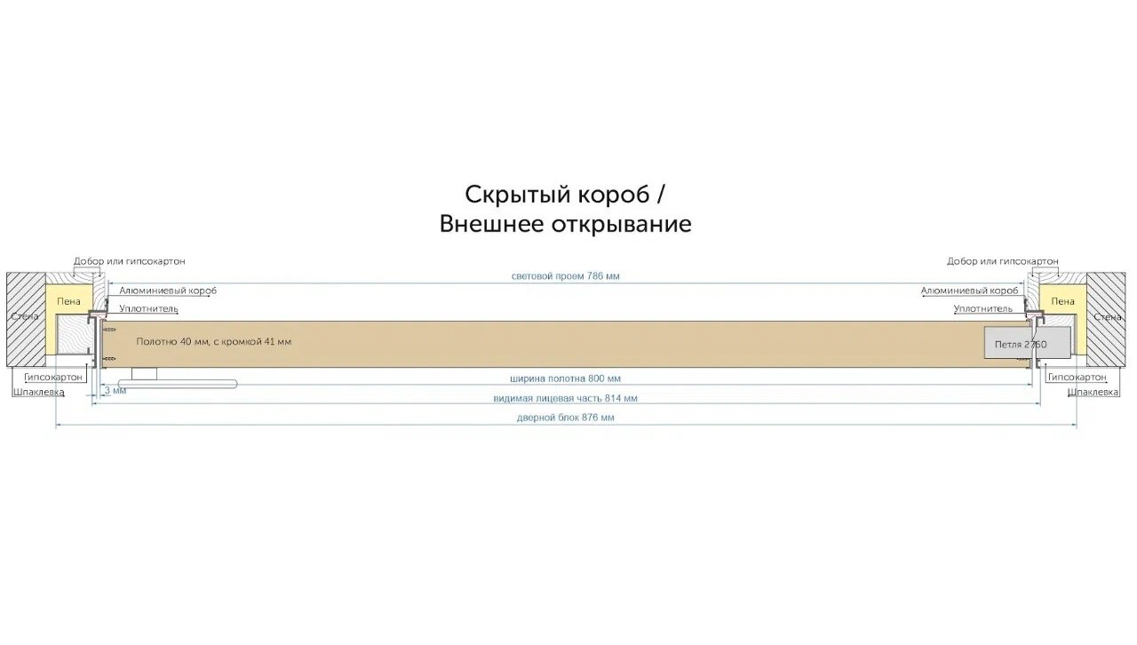Слайд